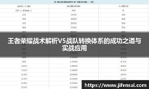 王者荣耀战术解析V5战队转换体系的成功之道与实战应用
