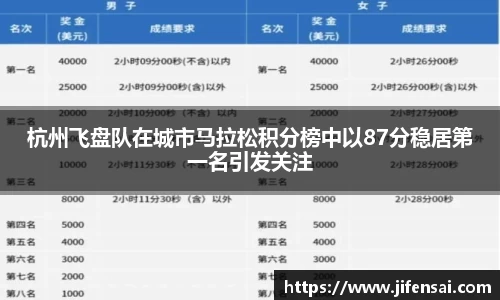杭州飞盘队在城市马拉松积分榜中以87分稳居第一名引发关注